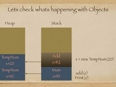 Java Call With Create Object