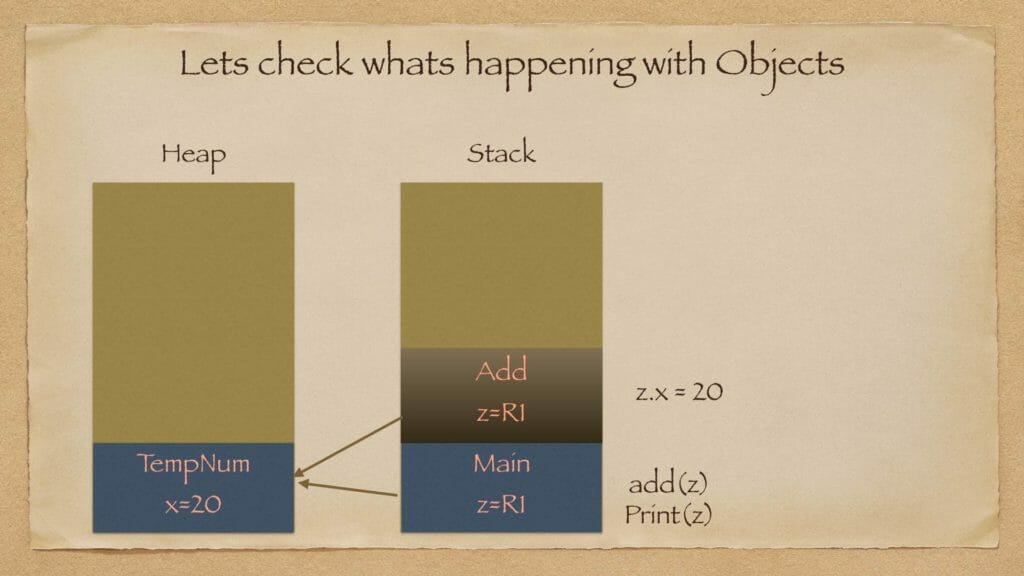 Java Call With Object