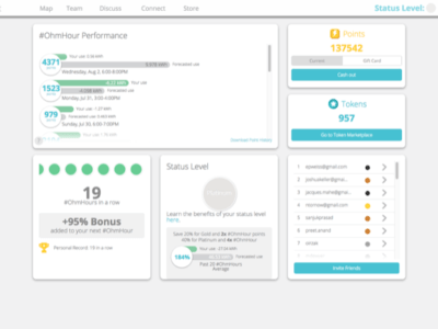 How To Recover Your Money While Setting Up Smart Homes