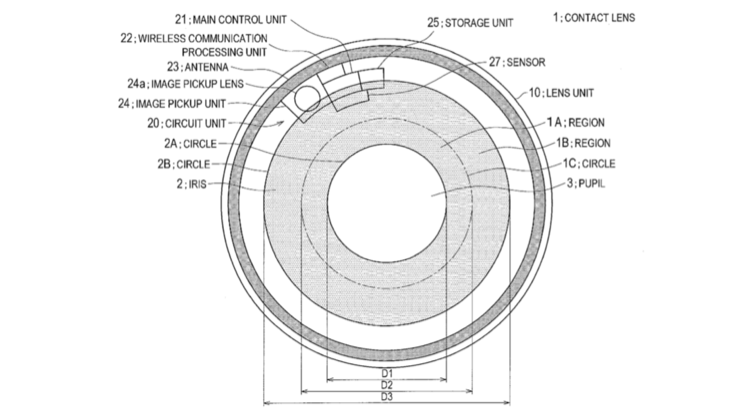 Sony Smart Contact Lens Patent