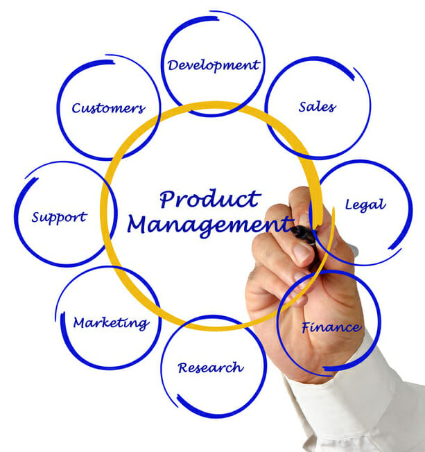 Product Management Skill Requirement