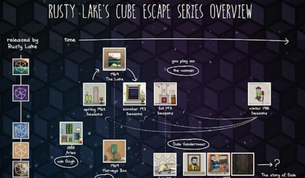 Rusty Lake (Cube Escape) series